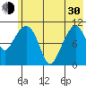 Picnic Harbor tide chart for Thursday, May 30, 2024