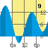 Picnic Harbor tide chart for Thursday, May 9, 2024