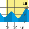 Picnic Harbor tide chart for Saturday, June 15, 2024
