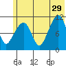 Picnic Harbor tide chart for Saturday, June 29, 2024
