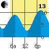 Picnic Harbor tide chart for Saturday, July 13, 2024