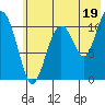 Picnic Harbor tide chart for Friday, July 19, 2024
