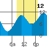 Picnic Harbor tide chart for Saturday, October 12, 2024