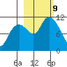 Picnic Harbor tide chart for Wednesday, October 9, 2024