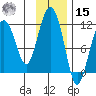 Picnic Harbor tide chart for Friday, November 15, 2024