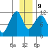 Picnic Harbor tide chart for Monday, December 9, 2024