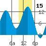 Picnic Harbor tide chart for Wednesday, January 15, 2025