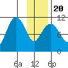 Picnic Harbor tide chart for Monday, January 20, 2025