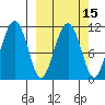 Picnic Harbor tide chart for Saturday, March 15, 2025
