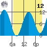 Picnic Harbor tide chart for Saturday, April 12, 2025