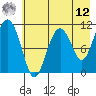 Picnic Harbor tide chart for Monday, May 12, 2025