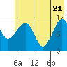 Picnic Harbor tide chart for Wednesday, May 21, 2025