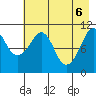 Picnic Harbor tide chart for Tuesday, May 6, 2025