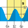 Picnic Harbor tide chart for Friday, May 9, 2025