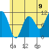 Picnic Harbor tide chart for Monday, June 9, 2025