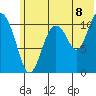 Picnic Harbor tide chart for Tuesday, July 8, 2025