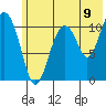 Picnic Harbor tide chart for Wednesday, July 9, 2025