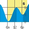 Picnic Harbor tide chart for Wednesday, August 6, 2025