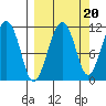 Picnic Harbor tide chart for Saturday, September 20, 2025