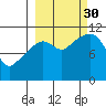 Picnic Harbor tide chart for Tuesday, September 30, 2025