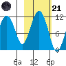 Picnic Harbor tide chart for Tuesday, October 21, 2025