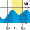Picnic Harbor tide chart for Thursday, October 30, 2025