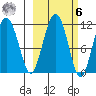 Picnic Harbor tide chart for Monday, October 6, 2025