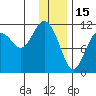 Picnic Harbor tide chart for Thursday, January 15, 2026
