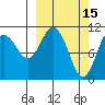 Picnic Harbor tide chart for Sunday, March 15, 2026