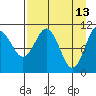 Picnic Harbor tide chart for Monday, April 13, 2026