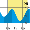 Picnic Harbor tide chart for Saturday, April 25, 2026
