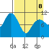 Picnic Harbor tide chart for Wednesday, April 8, 2026