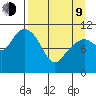 Picnic Harbor tide chart for Thursday, April 9, 2026