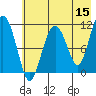 Picnic Harbor tide chart for Friday, May 15, 2026