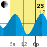 Picnic Harbor tide chart for Saturday, May 23, 2026