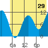 Picnic Harbor tide chart for Friday, May 29, 2026