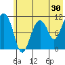 Picnic Harbor tide chart for Saturday, May 30, 2026
