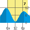 Picnic Harbor tide chart for Thursday, May 7, 2026