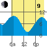 Picnic Harbor tide chart for Saturday, May 9, 2026