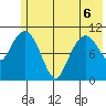 Picnic Harbor tide chart for Saturday, June 6, 2026