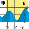 Picnic Harbor tide chart for Monday, June 8, 2026