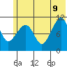 Picnic Harbor tide chart for Tuesday, June 9, 2026