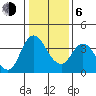 Goodyear Slough tide chart for Wednesday, January 6, 2021