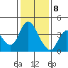 Goodyear Slough tide chart for Friday, January 8, 2021
