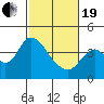 Goodyear Slough tide chart for Friday, February 19, 2021