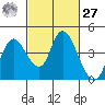 Goodyear Slough tide chart for Saturday, February 27, 2021