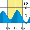 Goodyear Slough tide chart for Friday, March 12, 2021