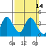 Goodyear Slough tide chart for Sunday, March 14, 2021
