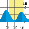Goodyear Slough tide chart for Tuesday, March 16, 2021