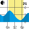 Goodyear Slough tide chart for Sunday, March 21, 2021